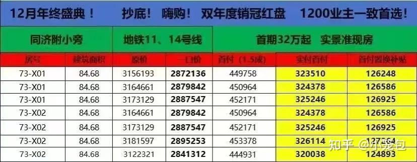 上海远郊新房价格正在崩盘 - 知乎