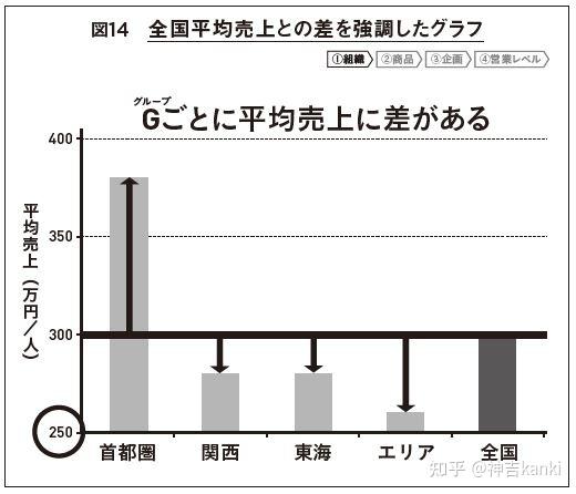 日本原版书拆书 如何通过数字让自己显得更有能力 日语版 知乎