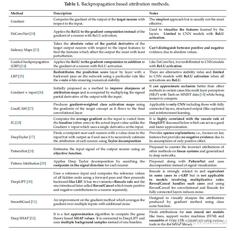  explainable deep learning models in medical image analysis 
