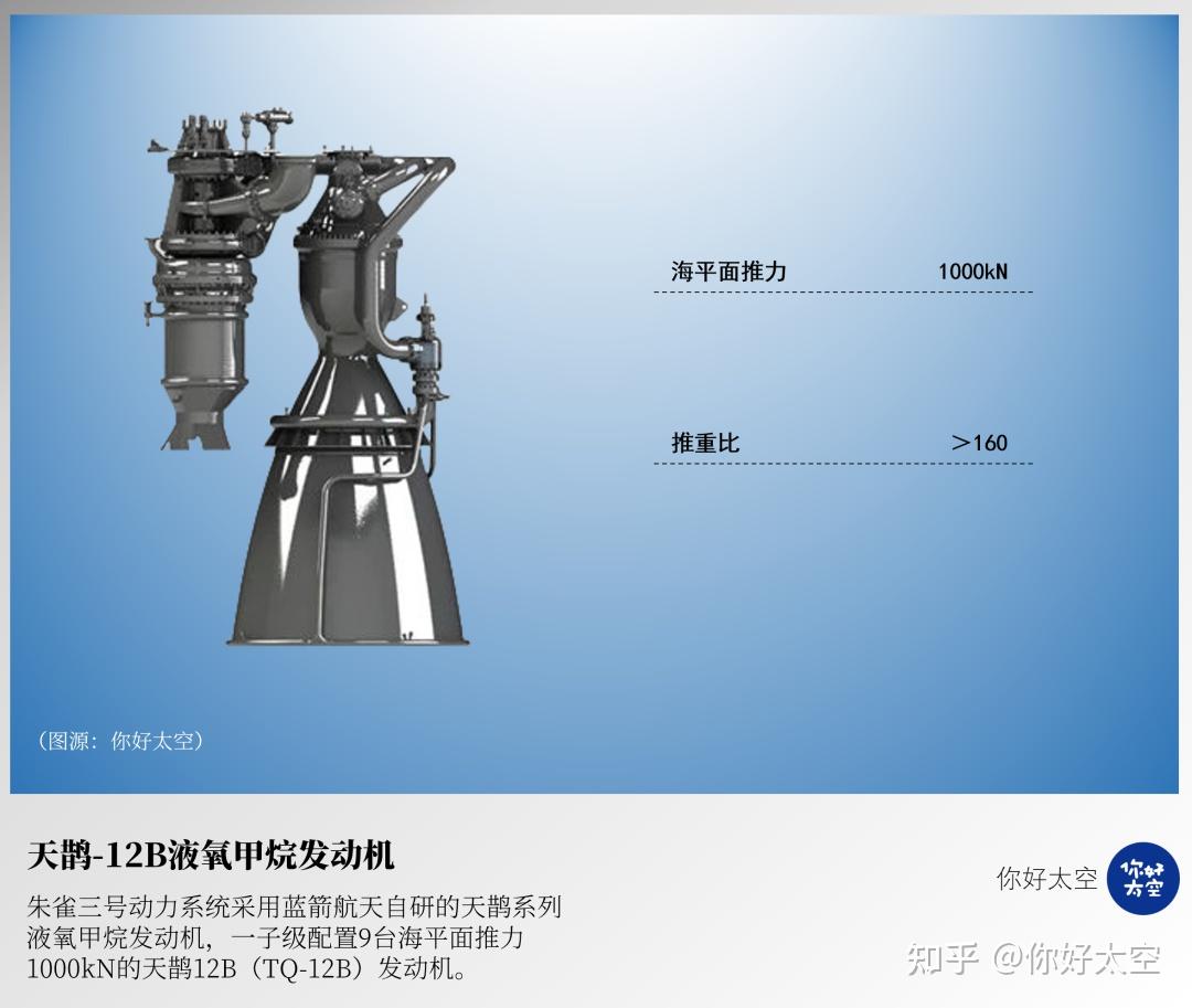 中国商业航天10大民营火箭公司（二）——蓝箭航天 - 知乎