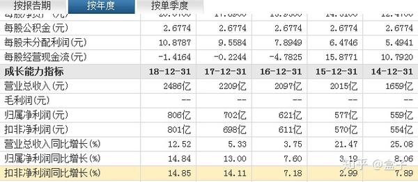 为什么买入招商银行