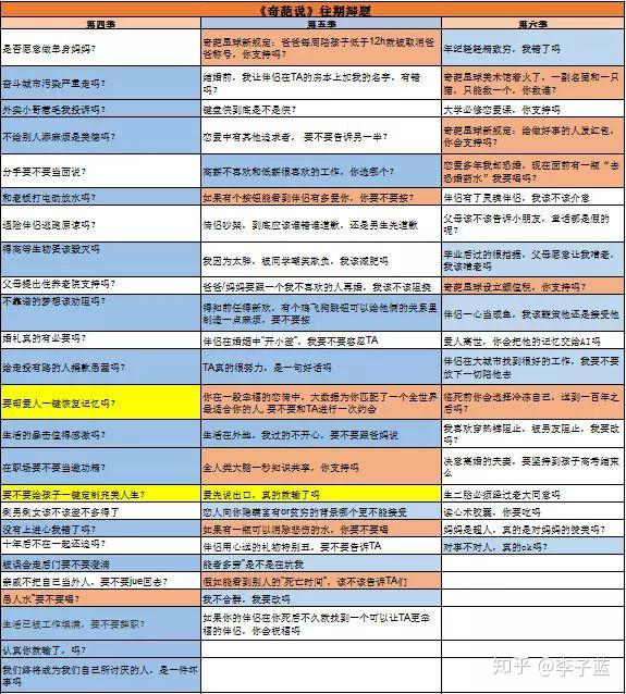 奇葩说第3季20160115_奇葩说第二季 综艺_奇葩说4综艺马薇薇