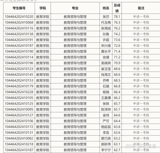 曲阜师范大学教育博士(在职博士)25年考博解析 - 知乎
