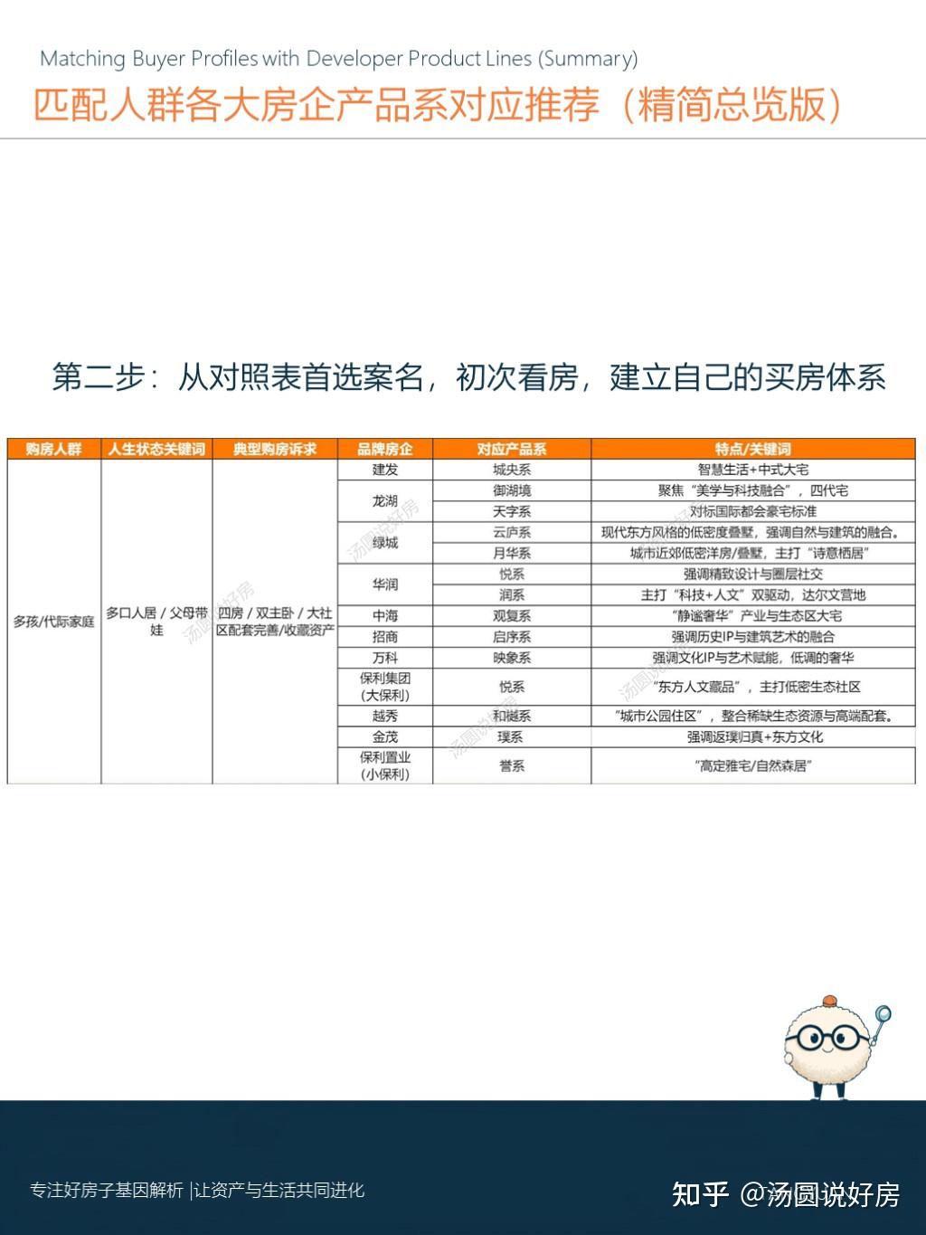 买房这件事,产品系才是最被低估的“避坑指南” - 知乎