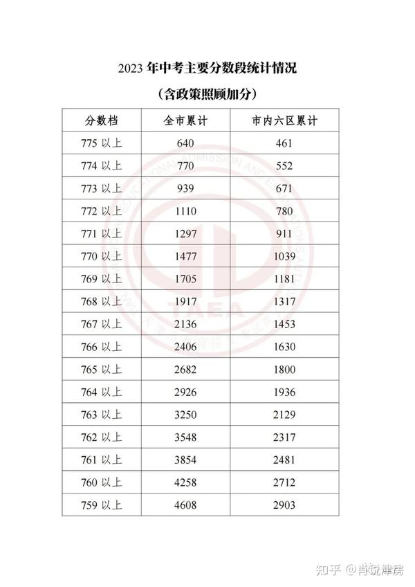 2020年院校招生分数线_2021招生分数线_2023年招生录取分数线