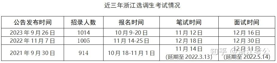 如何成为浙江公务员?浙江考编方式推荐 - 知乎