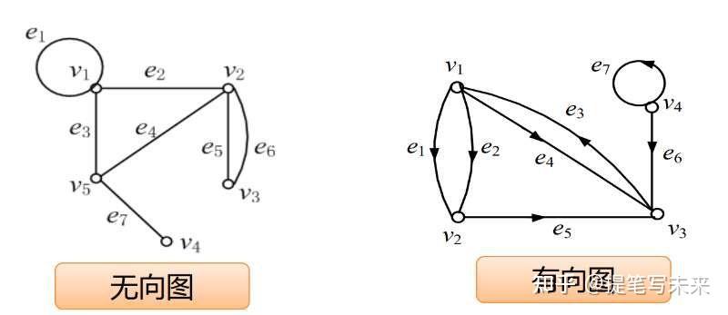 离散数学——图论的基本概念 - 知乎
