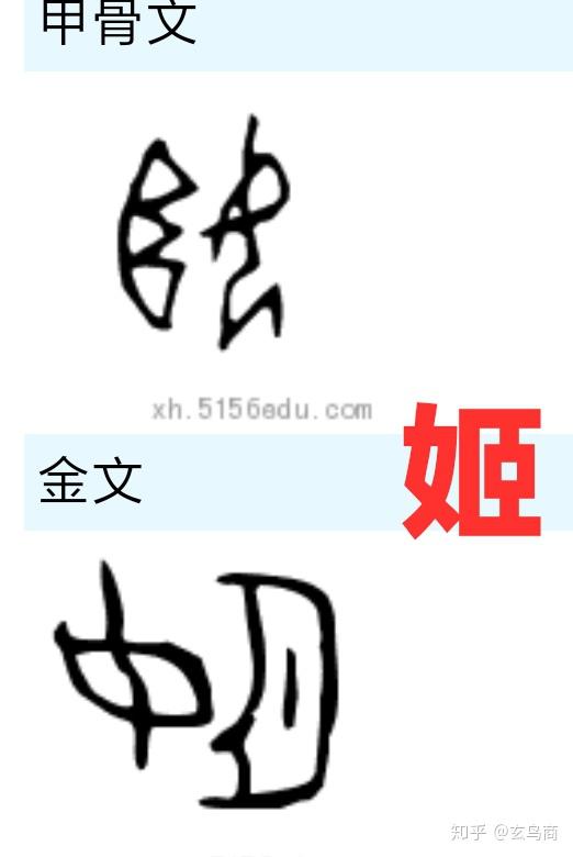 康"康"字甲骨文,金文象形图形似一只"圣甲虫",在普撒塞尼斯一世psu