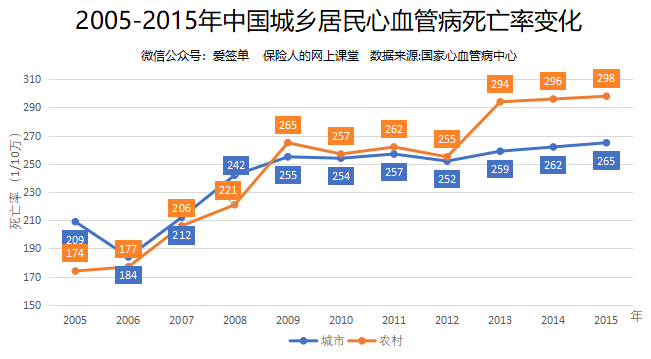 心血管病的患病和死亡情况心血管疾病是心血管和脑血管疾病的统称