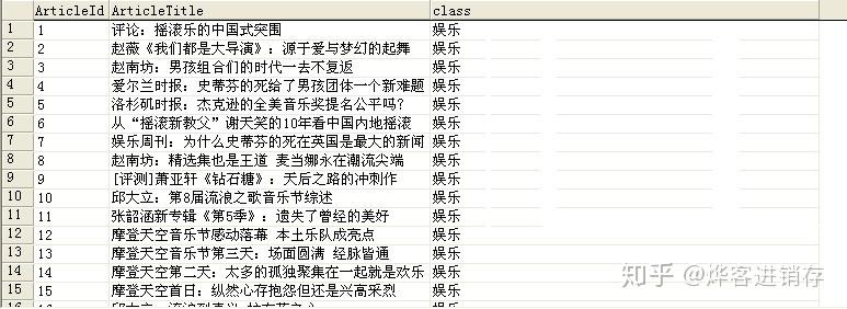 kmeans文本聚类系列