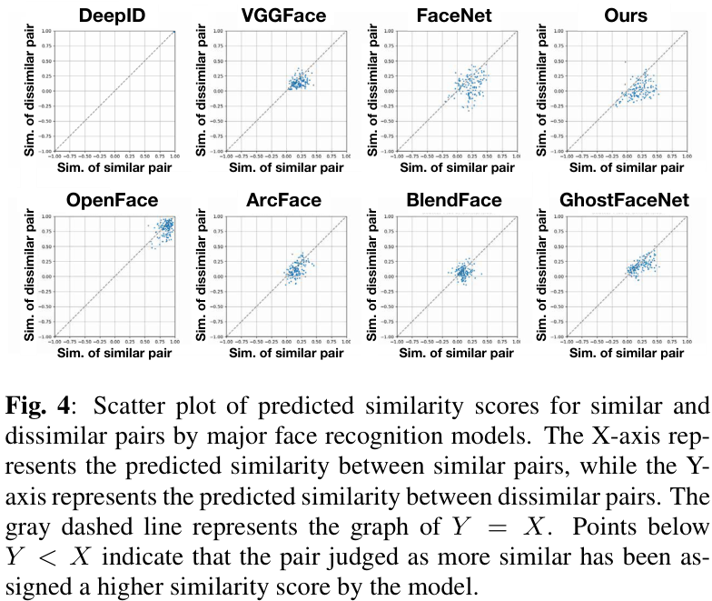 东京大学新作PerFace：告别“换脸”违和感，用人类感知重新定义面部相似