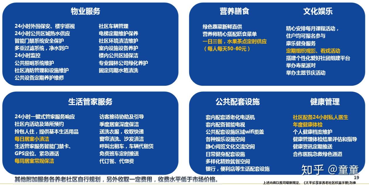 养老社区|太平乐享家养老社区详细介绍 - 知乎