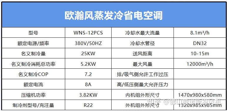 欧瀚风蒸发冷省电空调的外机采用蒸发冷却技术:新一代高分子材料与