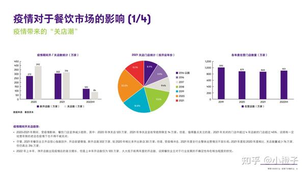 2024年餐饮消费创新发展会议：投资机会与市场趋势解读(图1)