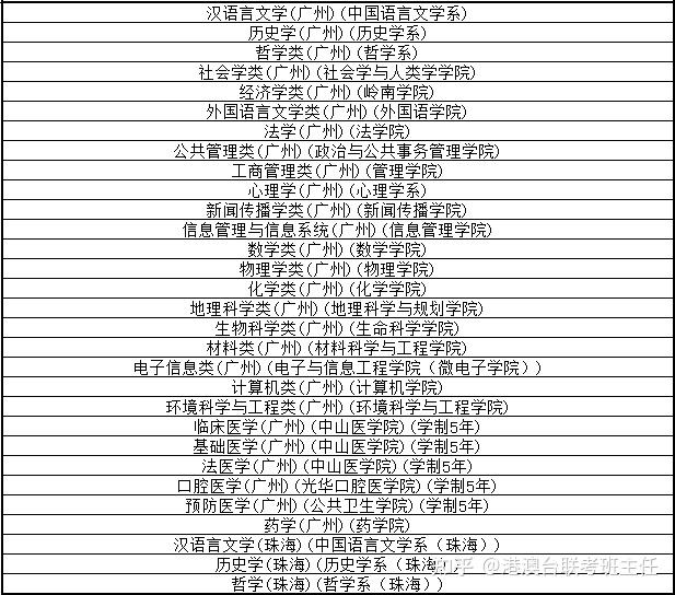 局和廣東省共建的綜合性全國重點大學,位列國家