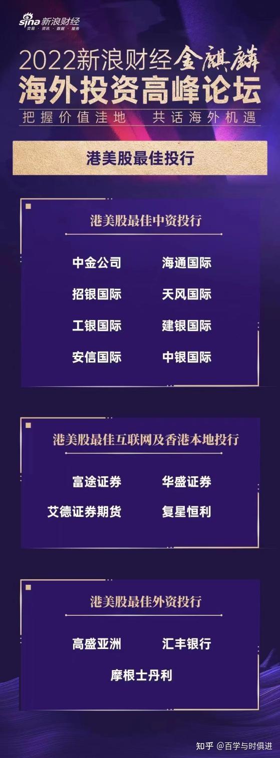 艾德金融荣获「2022新浪财经港美股最佳互联网及香港本地投行」大奖- 知乎