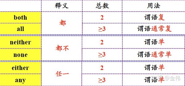 不定代词有哪些 - 知乎
