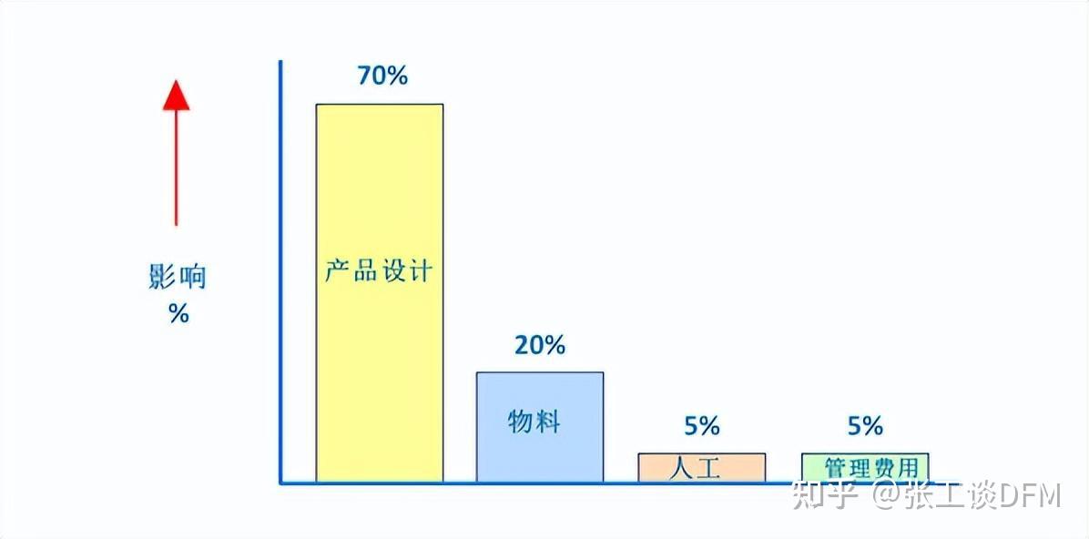 为什么 DFM 这么重要?一文告诉你答案,详细解读 DFM 可制造性分析 - 知乎