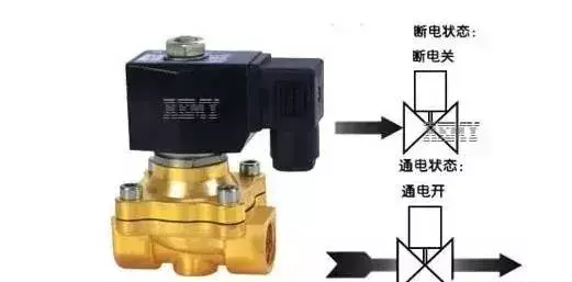 電動球閥和電磁閥區(qū)別_氣動球閥與電動球閥的區(qū)別_電動球閥 電磁閥區(qū)別