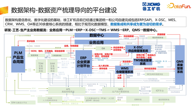 dcmm助力工業企業數字化轉型發展最佳實踐