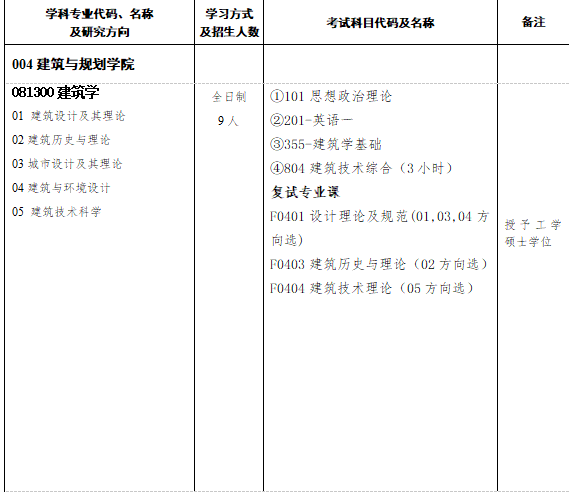 院校解析｜2024湖南大学建筑考研指南&新形势 - 知乎