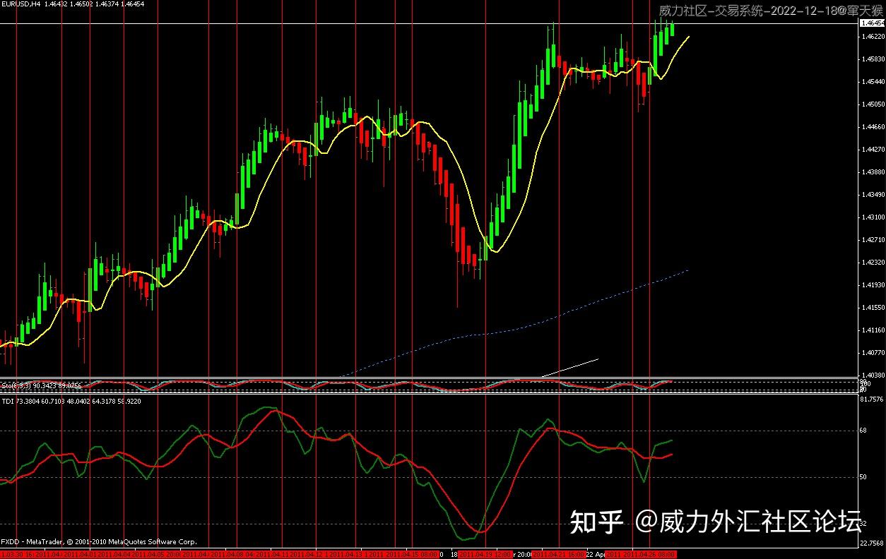  heiken ashi traders dynamic index 