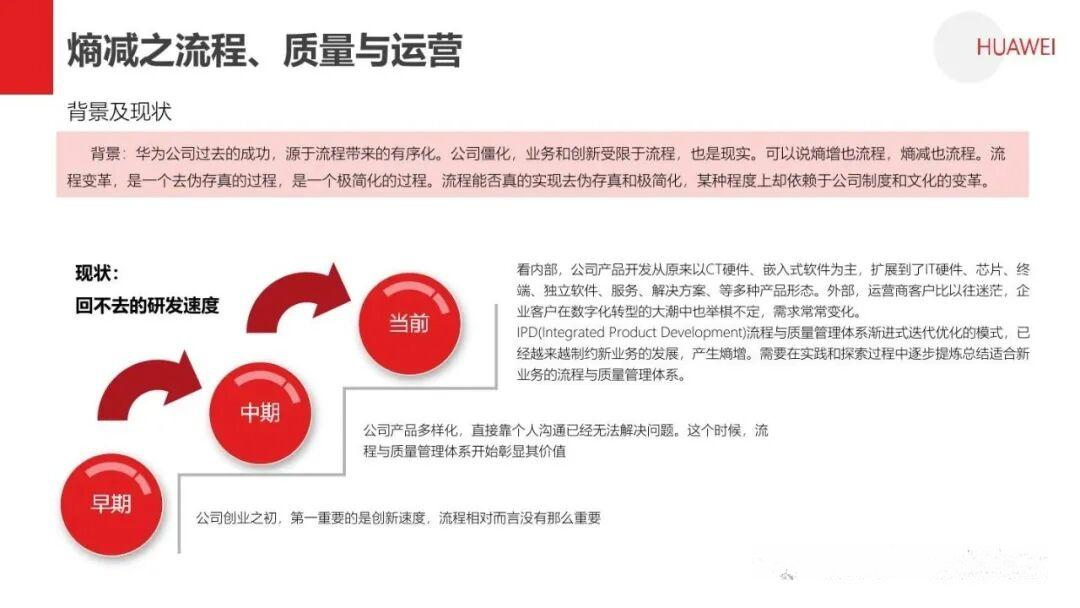 熵减:华为活力之源 - 知乎
