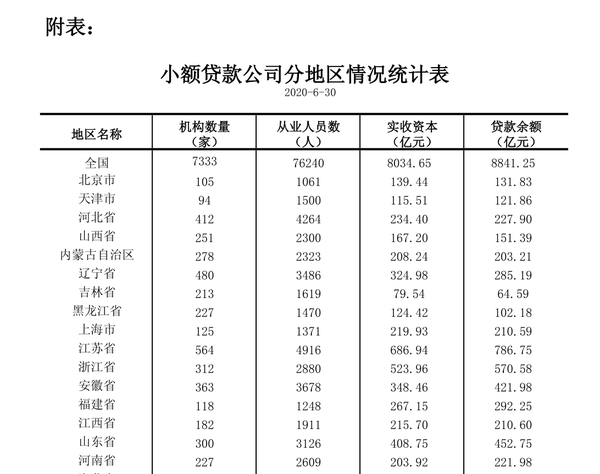  贷款余额是什么意思，个人经营性贷款余额是什么意思