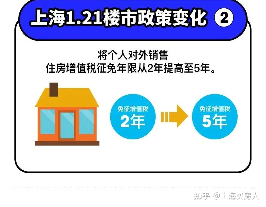 2021年购买二手房新政策解读视频