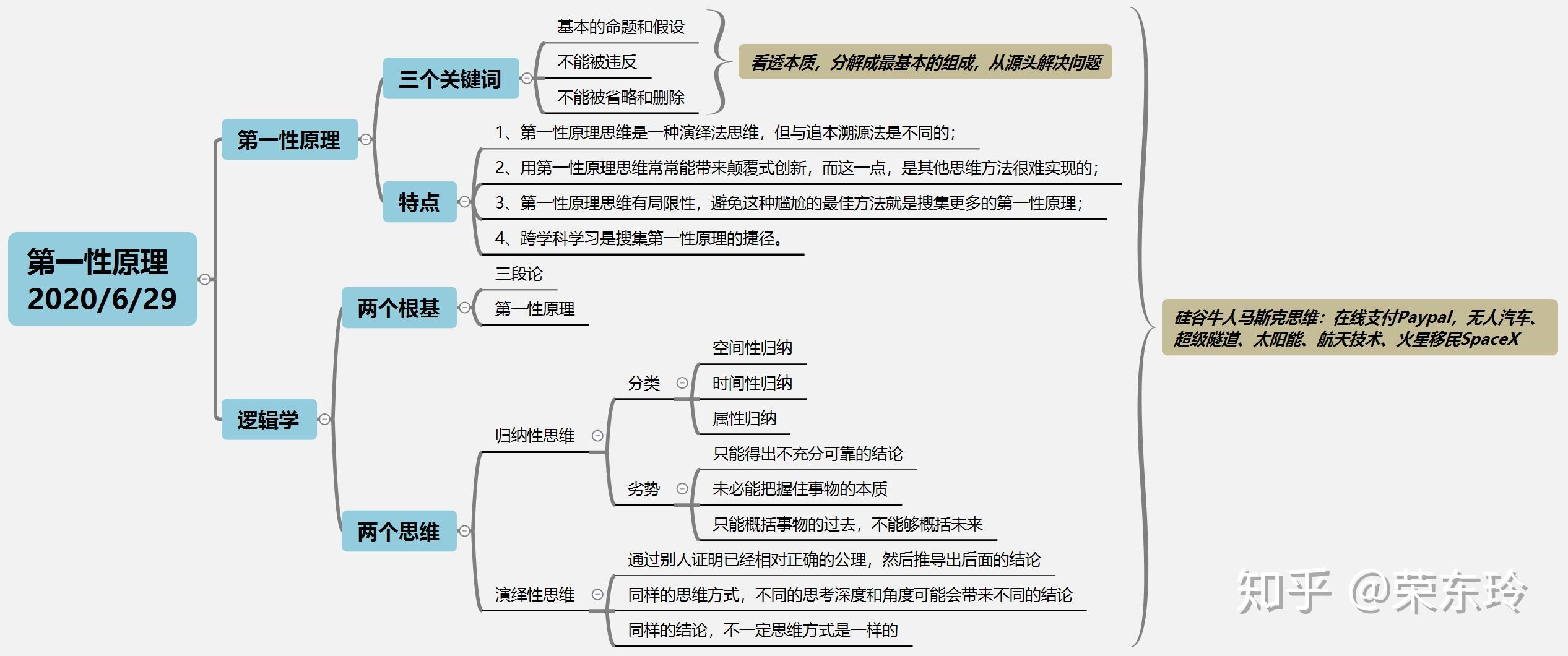 李善友第一性原理学习总结,和大家共勉,共同进步.