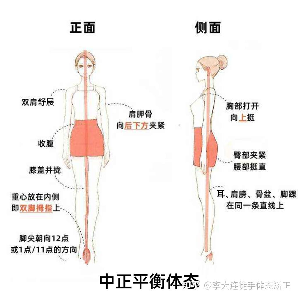 身体用力受力平衡是保持良好体态的基础