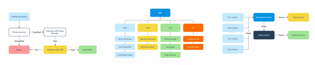 效率工具评测系列:极简在线流图制作工具 Zen FlowChart - 知乎
