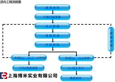 东莞利富高获得用于汽车配件出产的注塑模具及出产设备专利