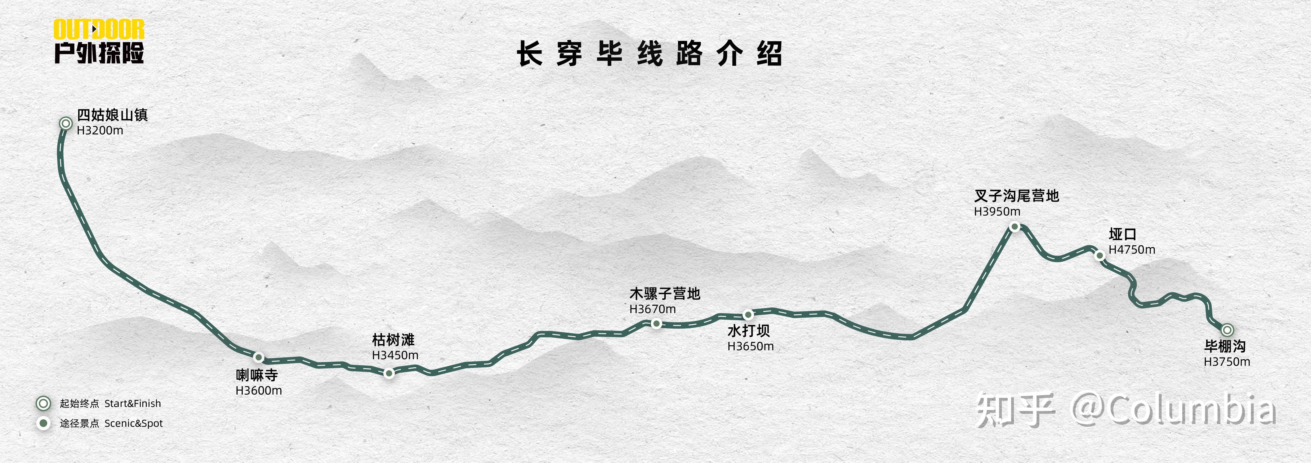 《去徒步》哥伦比亚户外徒步手册之长穿毕 - 知乎