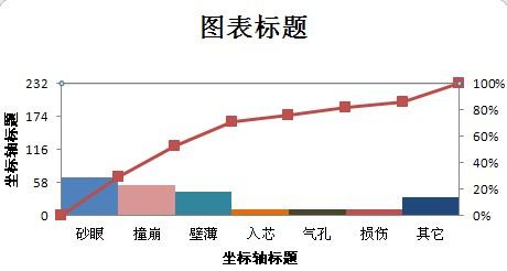 Excel制作标准排列图？ - 知乎