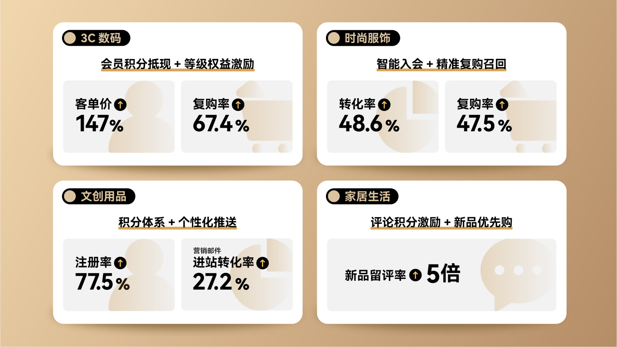 店匠Shoplazza「Loyalty & Push」正式上线,全链路破解“转化 × 会员 × 复购”三大痛点! - 知乎
