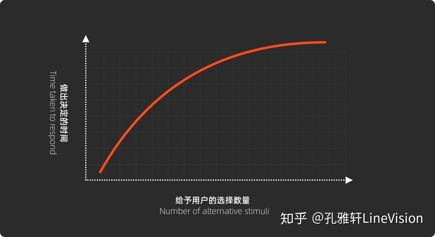 用户界面“科学化内容传达”