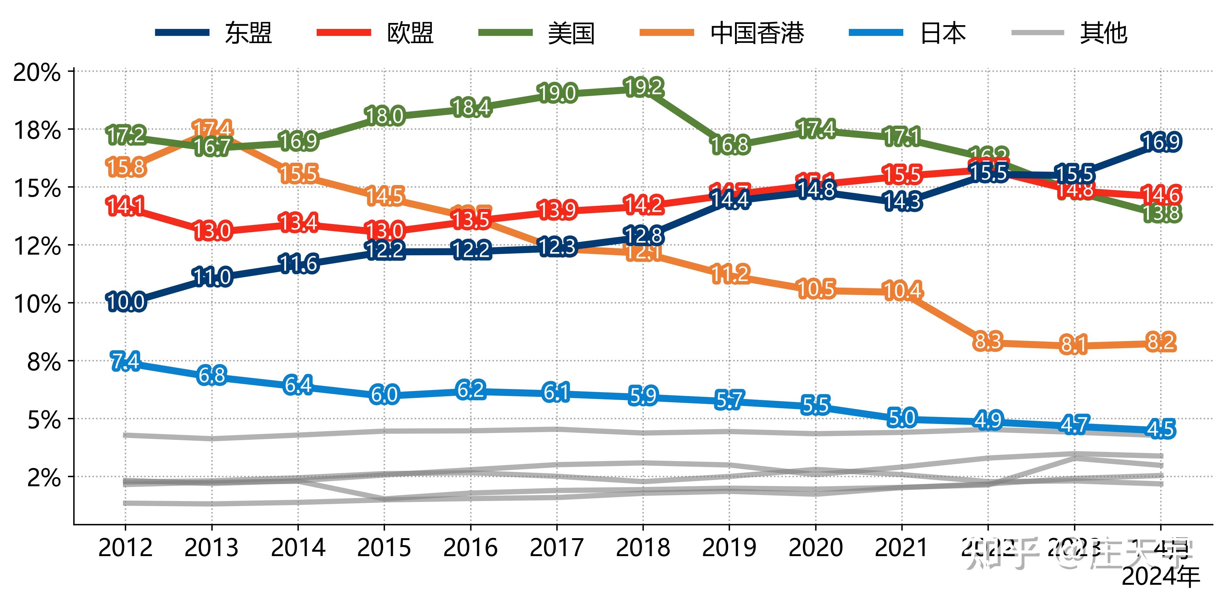 二,中国贸易数据分析