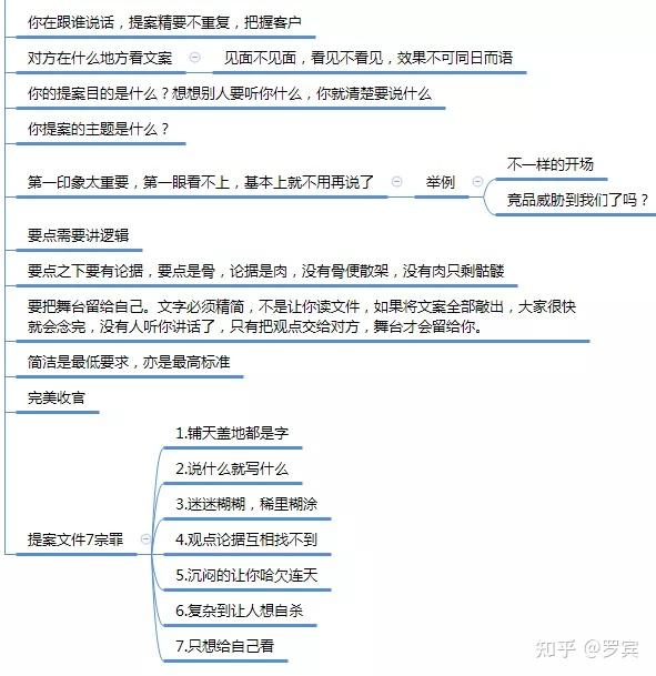 文案女王林桂枝秒贊讀書筆記思維導圖分享