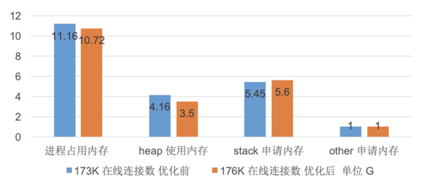 如何实现服务器百万级长连接？C语言揭秘！  第1张
