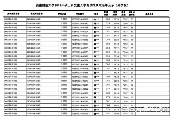 西南财经税务专硕招生简章（西南财经税务专硕招生简章官网） 西南财经税务专硕招生简章（西南财经税务专硕招生简章官网）《西南财经大学税务专硕招生简章》 财经新闻