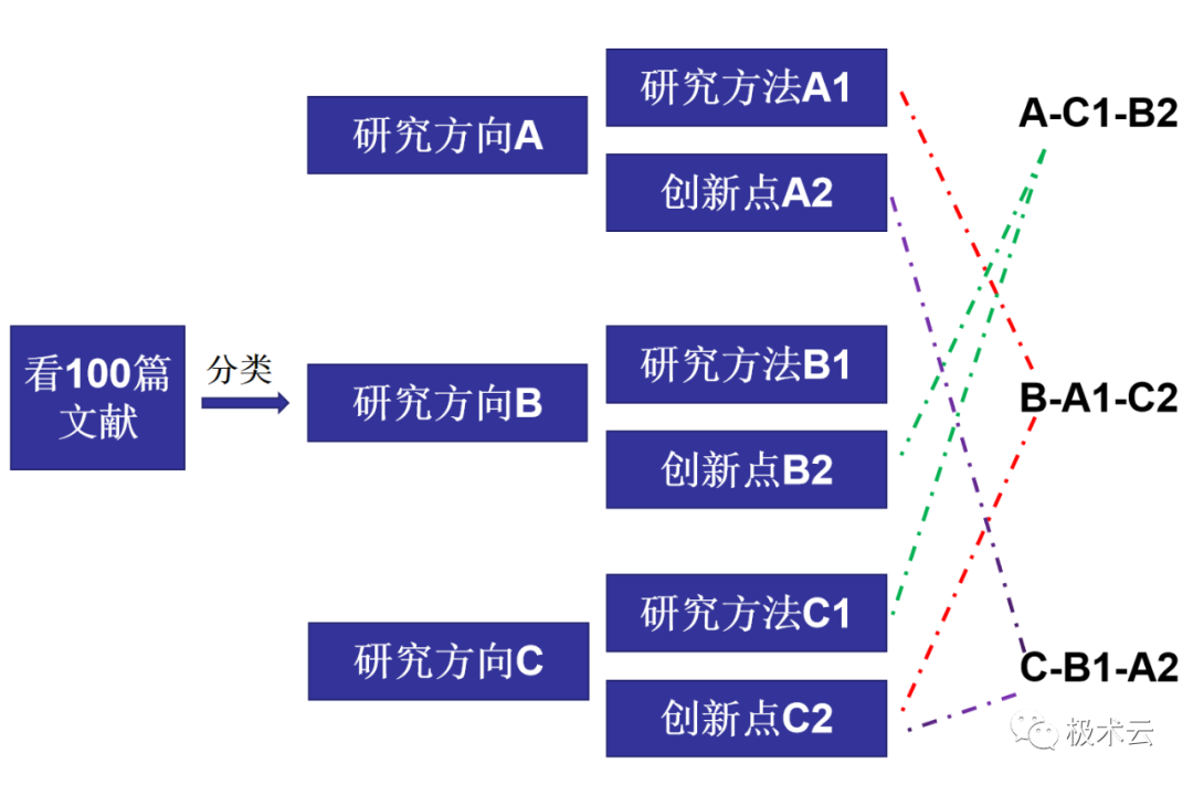 10w+师生都在读——“ 确定论文选题有哪些技巧？” - 知乎