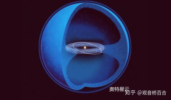 9 9级曲速引擎 飞出太阳系只需2 87小时 但科学家仍然感到失望 知乎 9 9级曲速引擎 飞出太阳系只需2 87小时 但科学家仍然感到失望 知乎