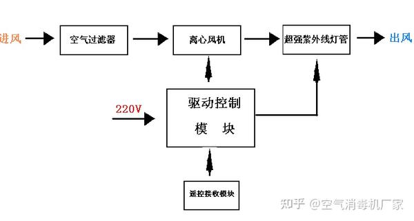 ホモジ アズワン(AS ファーストPayPayモール店 - 通販 - PayPayモール