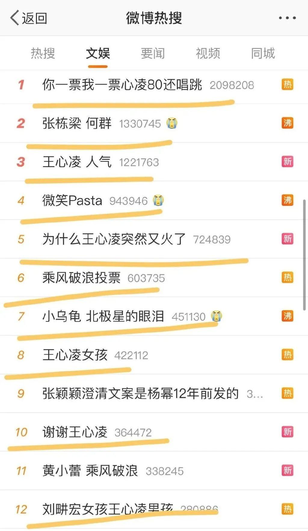 《乘风破浪》第三季开播:谢娜主持终于拿手卡了,有被王心凌甜到(2021乘风破浪第三季播出时间)