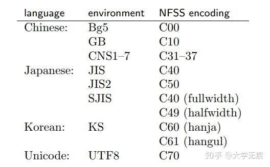 Latex CJK中文字体安装指南（原理与实现） - 知乎
