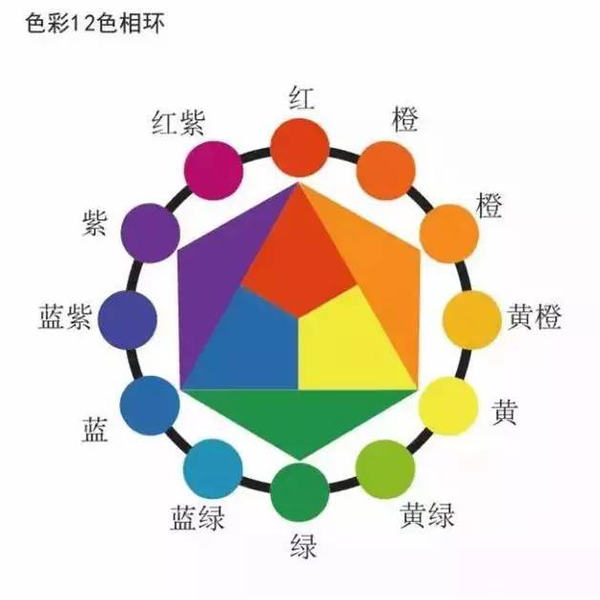 搭配1:同色系搭配 即使用同一顏色的不同深淺變化的 花材進行搭配, 如