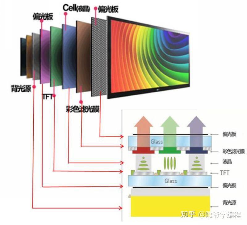 【雕爷学编程】Arduino动手做(85)---LCD1602液晶屏模块 - 知乎