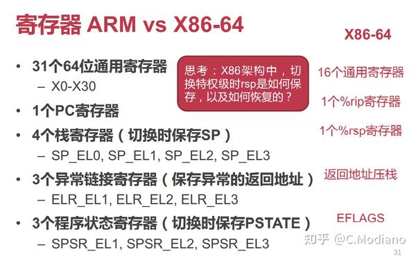 AArch64汇编学习笔记(1)——Instruction Set Overview - 知乎