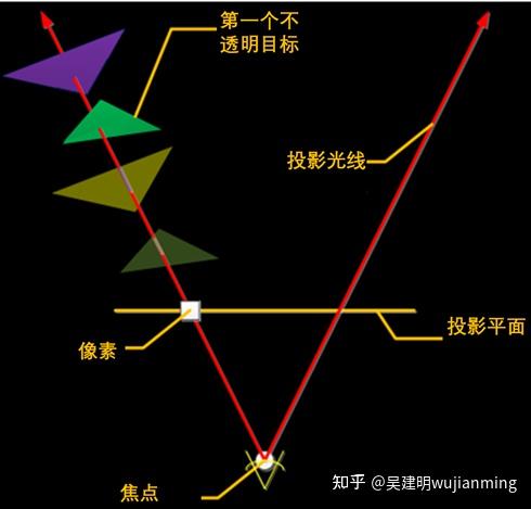 推荐6本书《MLIR编译器原理与实践》、《ONNX人工智能技术与开发实践》、《AI芯片开发核心技术详解》、《智能汽车传感器:原理·设计·应用 ...